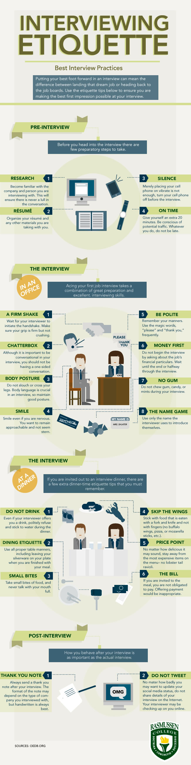 interview etiquette